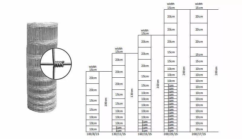 Galvanized Farm Fencing