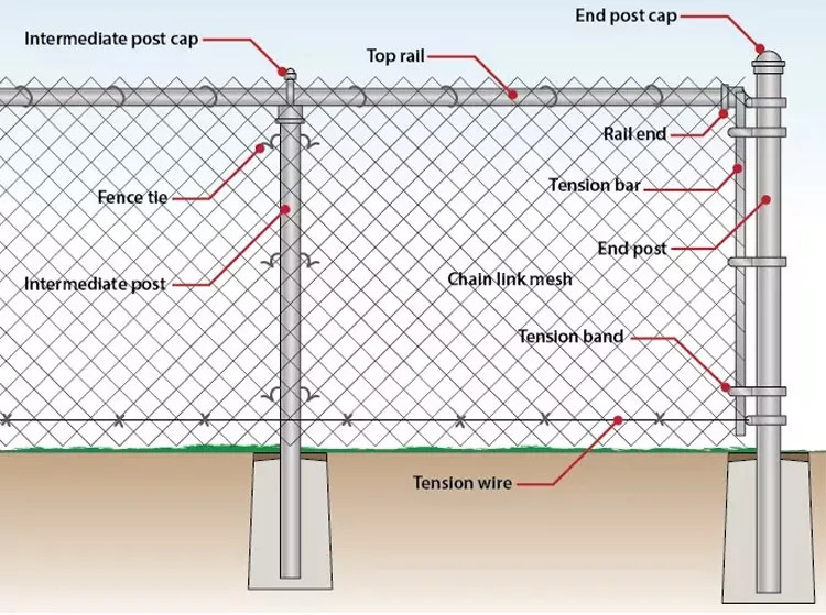 Chain Link Fence