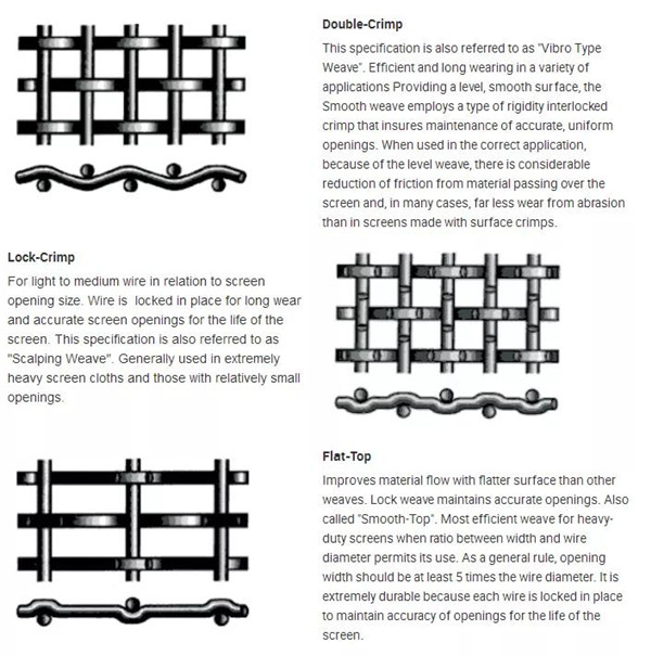 Vibrating Screen Mesh