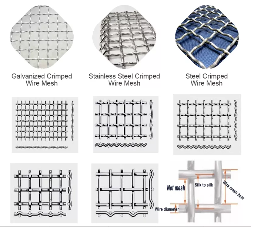 Vibrating Screen Mesh