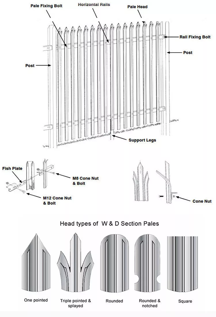 Palisade Fence