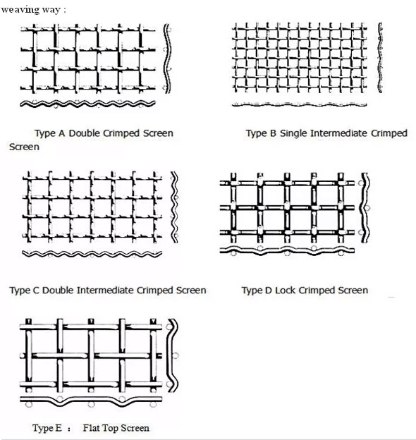 Hog Flooring Wire Mesh